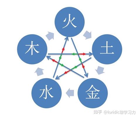 五行相生图|十二张图搞清五行，五行相生相克相乘相侮